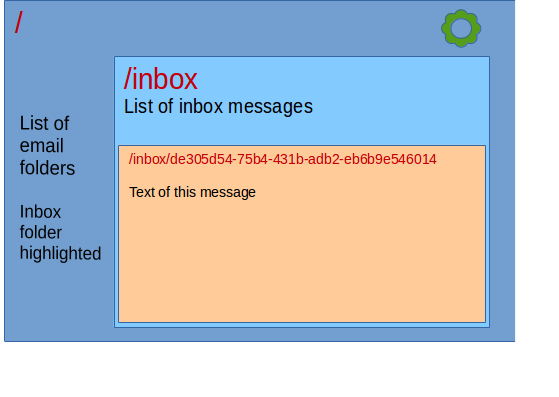 email program layout